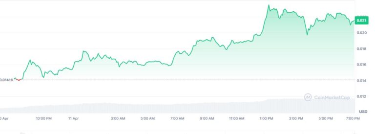 XCN price today